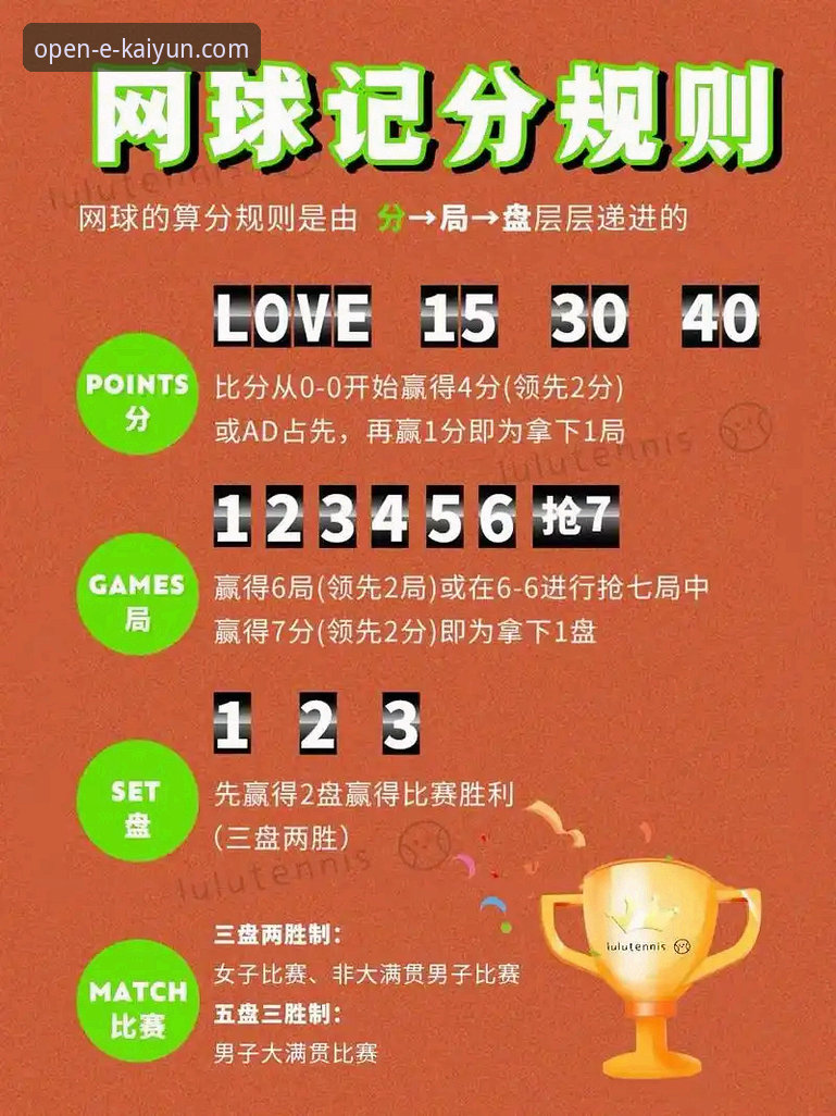 如何像评测技术方案一样，分析顶尖网球选手的“突围”路线？