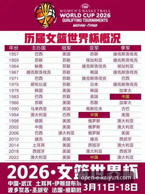 中国女篮世界杯资格赛关键胜利复盘与观赛体验完整指南